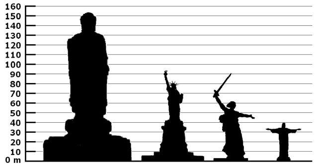 Tall Statues